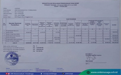 REKAPITULASI REALISASI PENGGUNAAN DANA BOSP TAHAP 1 TAHUN 2026 - SMK Muhammadiyah 1 Purbalingga