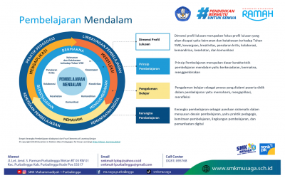 Pendekatan Pembelajaran Mendalam Integrasikan Nilai-Nilai Kehidupan Ke Dalam Proses Belajar