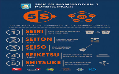 Tingkatkan Kedisiplinan dan Citra Positif, SMK Musaga Terapkan Budaya Industri 5S/5R